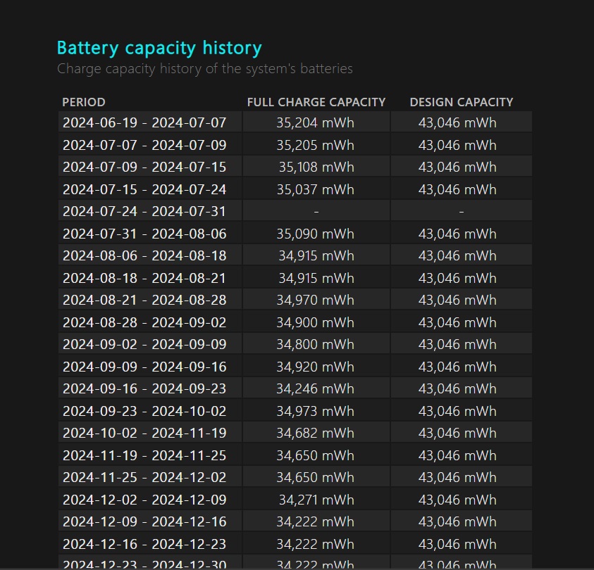 battery capacity history